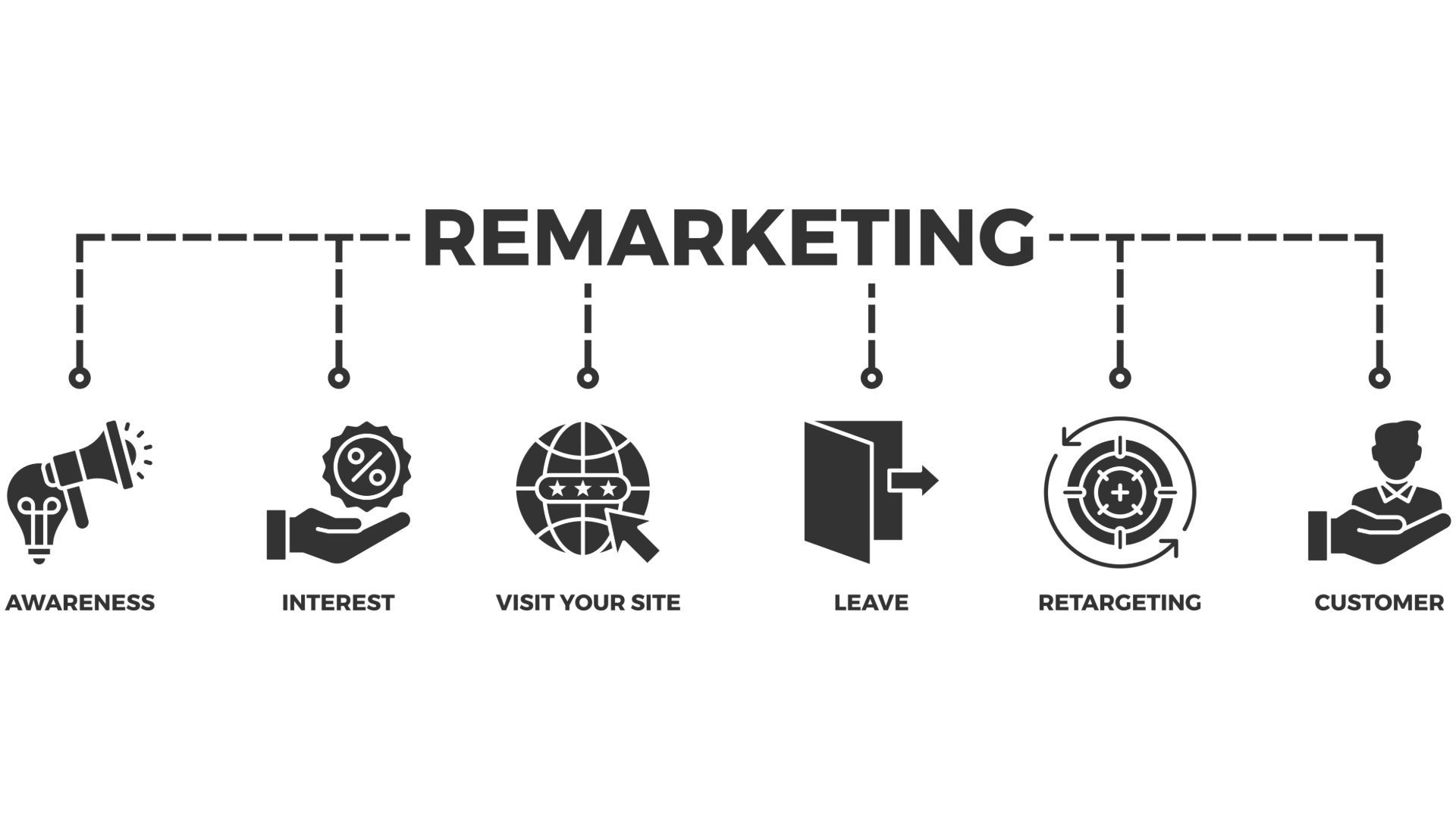 eCommerce Retargeting Strategies