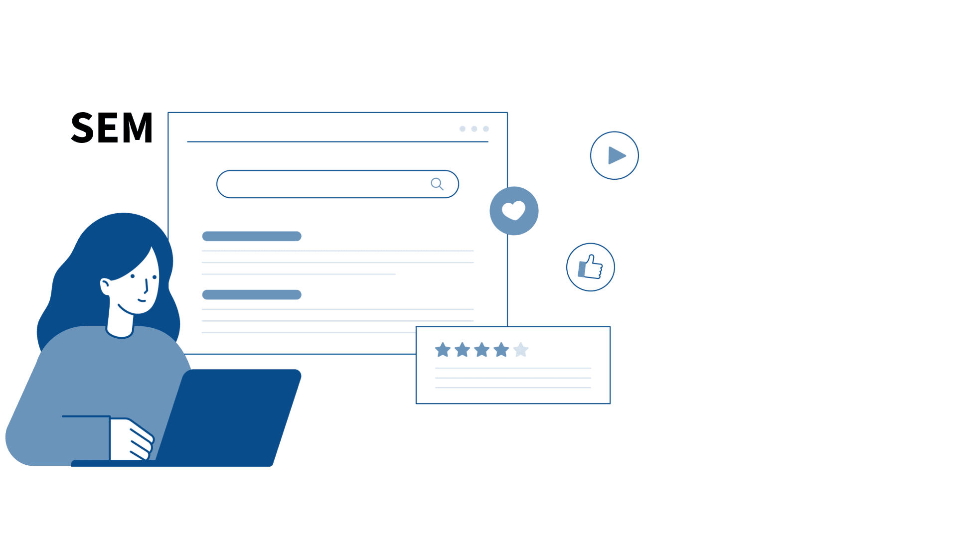 Search Engine Marketing (SEM)